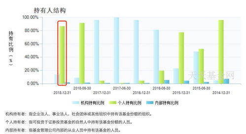 基金的每日收入是几点几分确定?