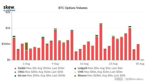 比特币合约成交量,BTC挖矿赚钱吗？ 比特币合约成交量,BTC挖矿赚钱吗？ 融资