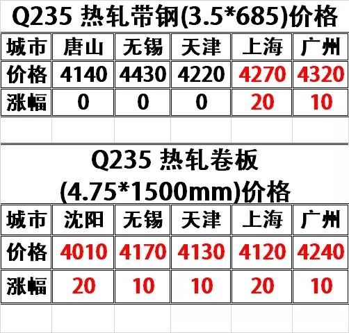  pendle币价格今日行情分析预测,比特币现在行情如何？ USDT行情