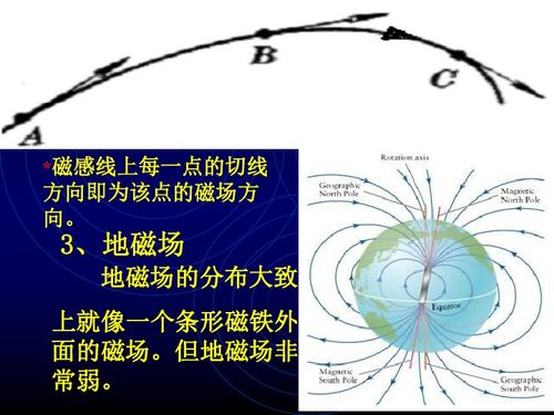 磁场下载 物理 