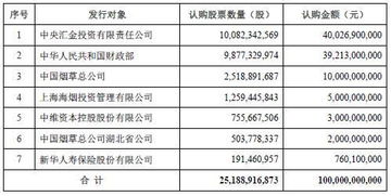 在农行一万元投红利发五年期，五年之后我应该拿多少