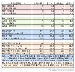 股市中，我委托价格是9.38元，但是成交均价是9.45，哪我实际是按哪一个卖出?