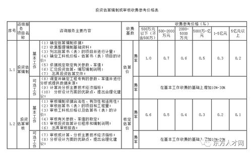  江苏富邦工程造价咨询有限公司官网网页,公司简介 天富登录