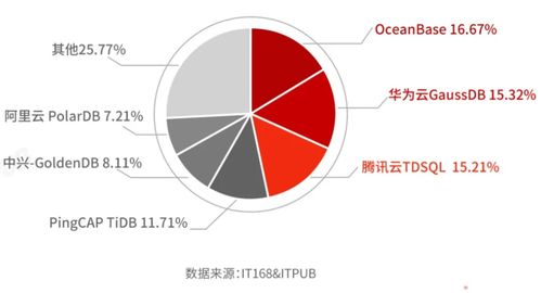 oceanbase數(shù)據(jù)庫(kù)是國(guó)產(chǎn)的嗎