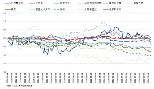 今日1美元对巴西币汇率,美元对巴西的汇率走势。 今日1美元对巴西币汇率,美元对巴西的汇率走势。 百科