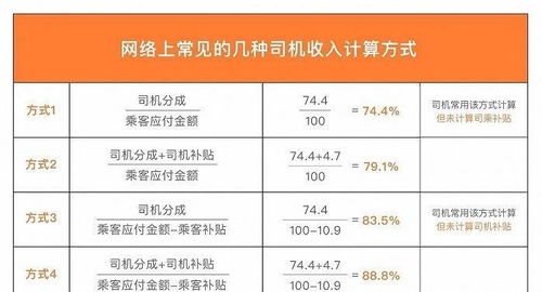 滴滴回应网约车抽成质疑 虚心接受批评,持续推进公开透明