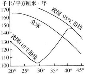 在台湾地区，相同纬度年太阳总辐射量分布特点是什么？其形成的主要原因是什么？