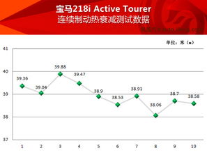 加速够快,制动优秀 凤凰网汽车 