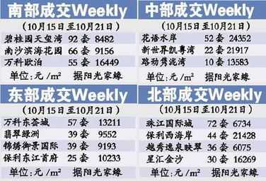 请问 11月3日得时候，白云山A 为什么在10:30才开始交易？