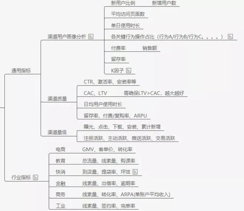 定性指标用什么方法分析