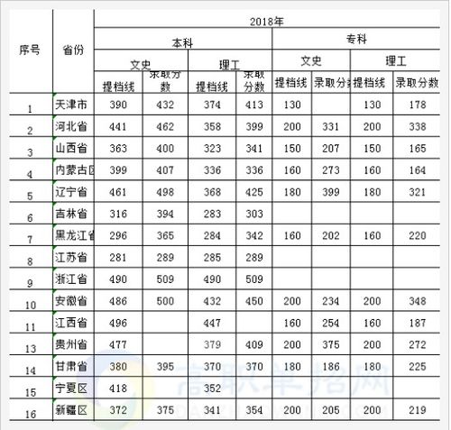 河北科技学院录取分数线(请问河北科技学院怎么样啊)