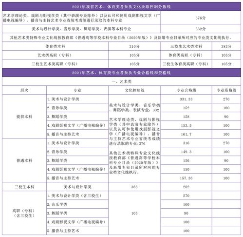 150分能上大专吗,150分能上大专吗(图2)