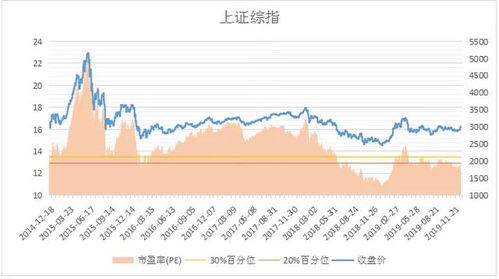 止盈后,将本金和收益分摊定投 还是先建底仓 再定投