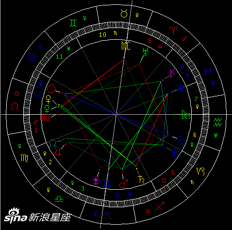 占星天象 7.18 7.24本周魔羯座满月 图