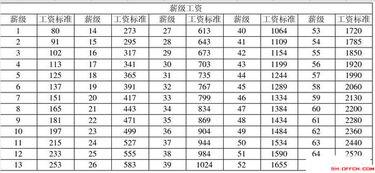 机关单位增加工资方案模板(关于增加工资的请示范文)