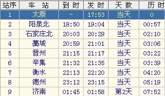 从太原到山东最近的的一个城市在哪 大概做火车要多钱 