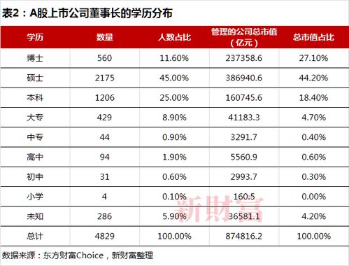 上市公司市值管理