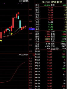 000970 我今天26.386成本价买入，请问3月22日 明天如何操作。。