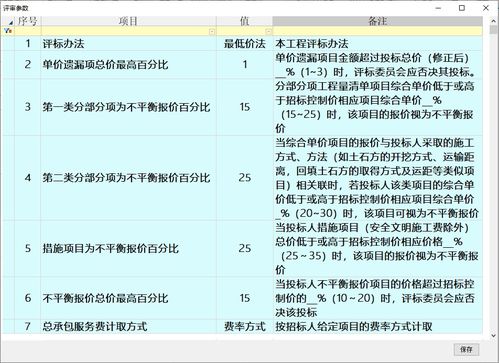 解读 四川省房屋建筑和市政工程工程量清单招标投标报价评审办法