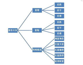 怎么判断股票量价配合关系?