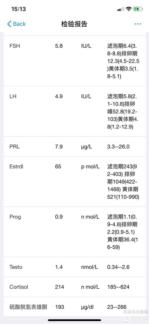 测了Amh值才1.2,医生又让在经期测了