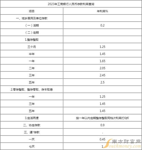 工商银行10万一年死期多少钱