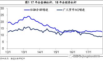 股市去杠杆暂缓，宏观经济去杠杆结束了吗