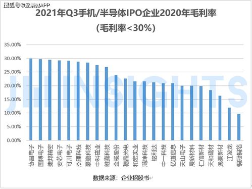 龙腾电子撤回创业板IPO申请