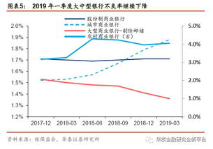 大商股份上半年净利润3.55亿元