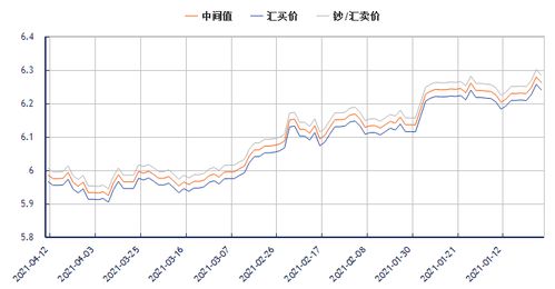 日元对人民币汇率换算,汇率的基础知识 日元对人民币汇率换算,汇率的基础知识 专题