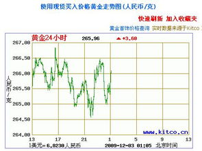 现市场黄金价是多少？