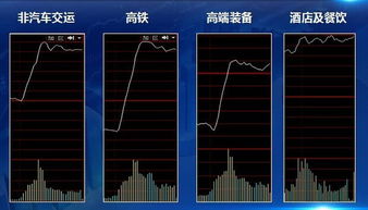 短线客他们是在早盘买股票，还是在尾盘？