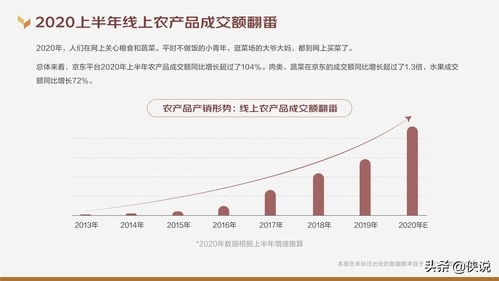京东高管解读Q3财报：平台生态是过去两三年以来的长期投入方向