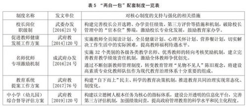 学校社会实践查重标准解读