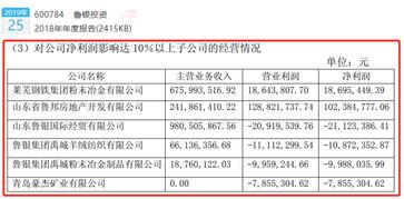 黑牛出卖子公司是利好吗