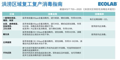 设备清洁宣传文案范文-滤网清洗提示怎么关闭？