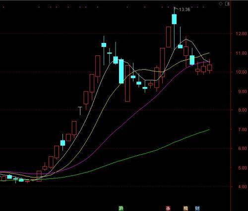 大盘涨100点 需要多少资金？