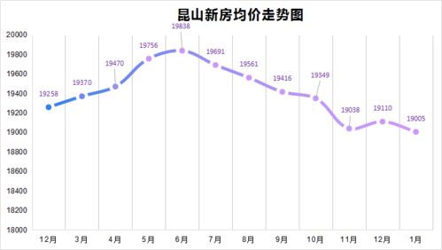 终于敲定 楼市释放重磅信号,昆山这区域将迎大利好