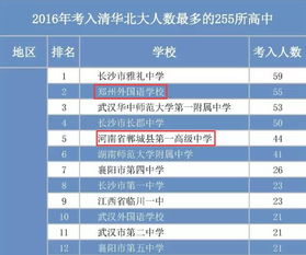 清华大学提前批录取条件？多少分能考清华北大