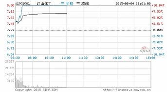 江山化工什么时候复牌