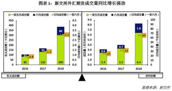 外汇期货金融数据分析实训