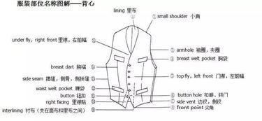 船的各部位名称图解 搜狗图片搜索