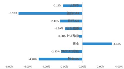 区块链市场情绪修复案例