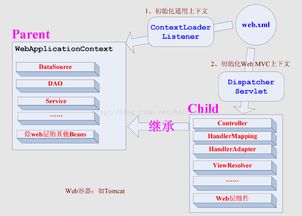 web下载