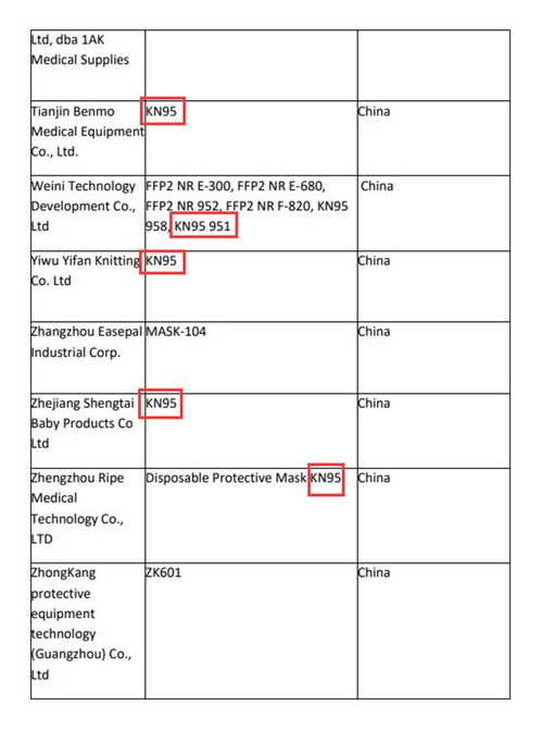 小工厂只有营业执照，生产出来的Kn95口罩能出口吗？