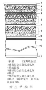 胶片摄影基础知识