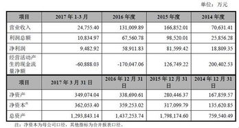 民族证卷网上直通车K线图中的成交量虚线表示什么