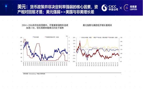 投资证券是怎么回事，跟炒股票一样不