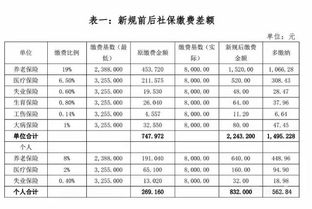 请问我们公司的员工工资一直是按2000元交社保的，7月份社保缴费基数上调，我应该按什么基数缴费，要去社保