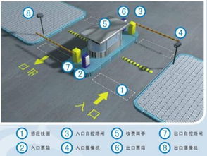 安装一套停车场收费管理系统大概要多少钱 一进一出的(公共停车场收费系统定制费用)